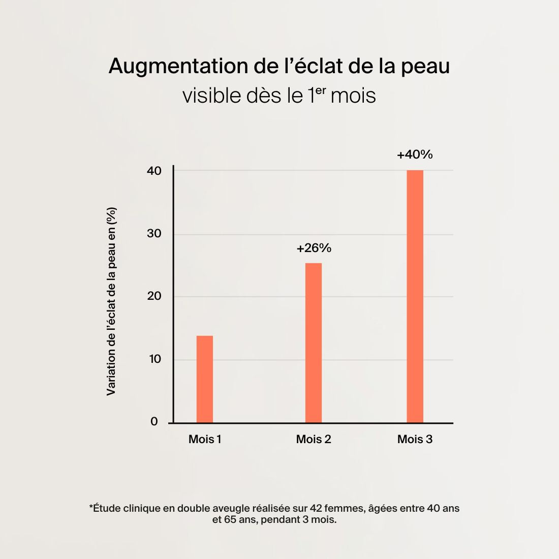 Éclat - Acide Hyaluronique + Safran